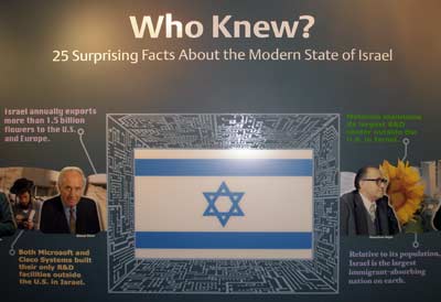 Facts about the State of Israel
