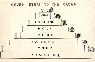 Seven Steps to the Crown